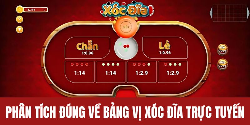 Bảng Vị Xóc Đĩa - Thống Kê Kết Quả Online Chính Xác 100%